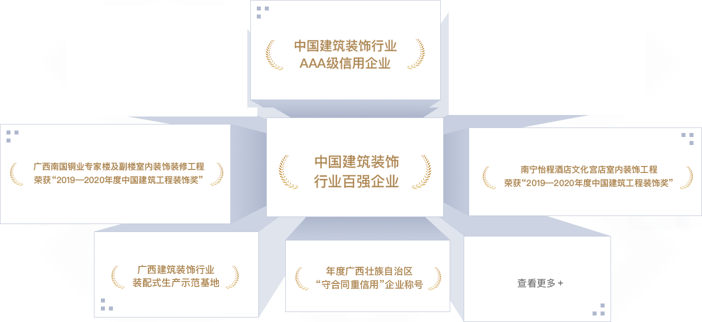 <p style="line-height: 1.75em;"><span style="font-family: 微軟雅黑, "Microsoft YaHei"; font-size: 18px;"><strong><span style="font-family: 微軟雅黑, "Microsoft YaHei"; color: #F79646;"></span></strong></span></p><p style="margin: 5px 0px; text-indent: 0px; padding: 0px; line-height: 1.75em;"><strong><span style="color: #F79646; font-size: 18px; font-family: 微軟雅黑; letter-spacing: 0px;"></span></strong></p><p style="margin: 5px 0px; text-indent: 0px; padding: 0px; line-height: 1.75em;"><span style="font-size: 18px; color: #F79646;"><strong><span style="font-size: 18px; font-family: 微軟雅黑; letter-spacing: 0px;">202</span></strong><strong><span style="font-size: 18px; font-family: 微軟雅黑; letter-spacing: 0px;">2</span></strong><strong><span style="font-size: 18px; font-family: 微軟雅黑; letter-spacing: 0px;">年</span></strong></span></p><p style="margin-top: 0px; margin-right: 0px; margin-bottom: 0px; padding: 0px; text-align: justify; line-height: 1.75em;"><span style="font-family: 微軟雅黑; color: #3F3F3F; letter-spacing: 0px; font-size: 18px;">中國(guó)建筑裝飾行業(yè)百強(qiáng)企業(yè)</span></p><p style="margin-top: 0px; margin-right: 0px; margin-bottom: 0px; padding: 0px; text-align: justify; line-height: 1.75em;"><span style="font-family: 微軟雅黑; color: #3F3F3F; letter-spacing: 0px; font-size: 18px;">中國(guó)建筑裝飾行業(yè)AAA級(jí)信用企業(yè)</span></p><p style="margin-top: 0px; margin-right: 0px; margin-bottom: 0px; padding: 0px; text-align: justify; line-height: 1.75em;"><span style="font-family: 微軟雅黑; color: #3F3F3F; letter-spacing: 0px; font-size: 18px;">&ldquo;2022<span style="font-family: 微軟雅黑;">年度中國(guó)建筑工程裝飾獎(jiǎng)&rdquo;廣西社區(qū)養(yǎng)老示范中心裝修工程設(shè)計(jì)施工總承包項(xiàng)目</span></span></p><p style="margin-top: 0px; margin-right: 0px; margin-bottom: 0px; padding: 0px; text-align: justify; line-height: 1.75em;"><span style="font-family: 微軟雅黑; color: #3F3F3F; letter-spacing: 0px; font-size: 18px;">&ldquo;2022<span style="font-family: 微軟雅黑;">年度中國(guó)建筑工程裝飾獎(jiǎng)&rdquo;金城廣場(chǎng)一期項(xiàng)目</span></span></p><p style="margin-top: 0px; margin-right: 0px; margin-bottom: 0px; padding: 0px; text-align: justify; line-height: 1.75em;"><span style="font-family: 微軟雅黑; color: #3F3F3F; letter-spacing: 0px; font-size: 18px;">&ldquo;2022<span style="font-family: 微軟雅黑;">年度廣西建筑裝飾工程優(yōu)質(zhì)獎(jiǎng)（公共建筑裝飾類）廣西社區(qū)養(yǎng)老示范中心裝修工程設(shè)計(jì)施工總承包項(xiàng)目&nbsp; &nbsp; </span></span></p><p style="margin-top: 0px; margin-right: 0px; margin-bottom: 0px; padding: 0px; text-align: justify; line-height: 1.75em;"><span style="font-family: 微軟雅黑; color: #3F3F3F; letter-spacing: 0px; font-size: 18px;">&ldquo;2022<span style="font-family: 微軟雅黑;">年度廣西建筑裝飾工程優(yōu)質(zhì)獎(jiǎng)&rdquo;（公共建筑裝飾類）金城廣場(chǎng)一期項(xiàng)目</span></span></p><p style="margin-top: 0px; margin-right: 0px; margin-bottom: 0px; padding: 0px; text-align: justify; line-height: 1.75em;"><span style="font-family: 微軟雅黑; color: #3F3F3F; letter-spacing: 0px; font-size: 18px;">&ldquo;2022<span style="font-family: 微軟雅黑;">年度廣西建筑裝飾工程優(yōu)質(zhì)獎(jiǎng)&rdquo;（公共建筑裝飾類）廣西北部灣銀行五象總部大廈非標(biāo)準(zhǔn)層裝修項(xiàng)目</span></span></p><p style="margin-top: 0px; margin-right: 0px; margin-bottom: 0px; padding: 0px; text-align: justify; line-height: 1.75em;"><span style="font-family: 微軟雅黑; color: #3F3F3F; letter-spacing: 0px; font-size: 18px;">&ldquo;2022<span style="font-family: 微軟雅黑;">年度廣西建筑裝飾工程優(yōu)質(zhì)獎(jiǎng)&rdquo;（公共建筑裝飾類）盛天西城希爾頓歡朋酒店客房、公共區(qū)域裝飾裝修工程</span></span></p><p style="margin-top: 0px; margin-right: 0px; margin-bottom: 0px; padding: 0px; text-align: justify; line-height: 1.75em;"><span style="font-family: 微軟雅黑; color: #3F3F3F; letter-spacing: 0px; font-size: 18px;">&ldquo;2022年<span style="font-family: 微軟雅黑;">廣西建筑裝飾協(xié)會(huì)&ldquo;第二屆建筑裝飾行業(yè)職工職業(yè)技能大賽&rdquo;</span>，膩?zhàn)庸さ谝幻?、團(tuán)隊(duì)第三名、精細(xì)木工第三名、管道工和瓷磚貼面第五名</span></p><p style="margin-top: 0px; margin-right: 0px; margin-bottom: 0px; padding: 0px; text-align: justify; line-height: 1.75em;"><span style="font-family: 微軟雅黑; color: #3F3F3F; letter-spacing: 0px; font-size: 18px;">廣西守合同重信用企業(yè)</span></p><p style="margin-top: 0px; margin-right: 0px; margin-bottom: 0px; padding: 0px; text-align: justify; line-height: 1.75em;"><span style="font-family: 微軟雅黑; color: #3F3F3F; letter-spacing: 0px; font-size: 18px;">2022年度&ldquo;廣西家庭居室裝飾裝修企業(yè)信用評(píng)價(jià)&rdquo;&rdquo;AAA級(jí)企業(yè)</span></p><p style="margin-top: 0px; margin-right: 0px; margin-bottom: 0px; padding: 0px; text-align: justify; line-height: 1.75em;"><span style="font-family: 微軟雅黑; color: #3F3F3F; letter-spacing: 0px; font-size: 18px;">南寧市兩新組織黨建工作示范點(diǎn)</span></p><p style="margin-top: 0px; margin-right: 0px; margin-bottom: 0px; padding: 0px; text-align: justify; line-height: 1.75em;"><span style="font-family: 微軟雅黑; color: #3F3F3F; letter-spacing: 0px; font-size: 18px;">&nbsp;</span></p><p style="margin-top: 0px; margin-right: 0px; margin-bottom: 0px; padding: 0px; text-align: justify; line-height: 1.75em;"><span style="font-size: 18px; color: #F79646;"><strong><span style="font-size: 18px; font-family: 微軟雅黑; letter-spacing: 0px;">2021年</span></strong></span></p><p style="margin-top: 0px; margin-right: 0px; margin-bottom: 0px; padding: 0px; text-align: justify; line-height: 1.75em;"><span style="font-family: 微軟雅黑; color: #3F3F3F; letter-spacing: 0px; font-size: 18px;">連續(xù)五年榮登&ldquo;中國(guó)建筑裝飾100強(qiáng)&rdquo;榜單</span></p><p style="margin-top: 0px; margin-right: 0px; margin-bottom: 0px; padding: 0px; text-align: justify; line-height: 1.75em;"><span style="font-family: 微軟雅黑; color: #3F3F3F; letter-spacing: 0px; font-size: 18px;">2021年度建筑裝飾行業(yè)科學(xué)技術(shù)獎(jiǎng)</span></p><p style="margin-top: 0px; margin-right: 0px; margin-bottom: 0px; padding: 0px; text-align: justify; line-height: 1.75em;"><span style="font-family: 微軟雅黑; color: #3F3F3F; letter-spacing: 0px; font-size: 18px;">中國(guó)建筑裝飾行業(yè)AAA級(jí)信用企業(yè)</span></p><p style="margin-top: 0px; margin-right: 0px; margin-bottom: 0px; padding: 0px; text-align: justify; line-height: 1.75em;"><span style="font-family: 微軟雅黑; color: #3F3F3F; letter-spacing: 0px; font-size: 18px;">&ldquo;2021年度中國(guó)建筑工程裝飾獎(jiǎng)&rdquo;（華美達(dá)廣場(chǎng)酒店裝飾裝修工程）</span></p><p style="margin-top: 0px; margin-right: 0px; margin-bottom: 0px; padding: 0px; text-align: justify; line-height: 1.75em;"><span style="font-family: 微軟雅黑; color: #3F3F3F; letter-spacing: 0px; font-size: 18px;">&ldquo;2021年度全區(qū)住房城鄉(xiāng)建設(shè)系統(tǒng)職工職業(yè)技能大賽，瓷磚貼面冠軍、優(yōu)秀組織獎(jiǎng)</span></p><p style="margin-top: 0px; margin-right: 0px; margin-bottom: 0px; padding: 0px; text-align: justify; line-height: 1.75em;"><span style="font-family: 微軟雅黑; color: #3F3F3F; letter-spacing: 0px; font-size: 18px;">&nbsp;</span></p><p style="margin-top: 0px; margin-right: 0px; margin-bottom: 0px; padding: 0px; text-align: justify; line-height: 1.75em;"><span style="font-family: 微軟雅黑; color: #3F3F3F; letter-spacing: 0px; font-size: 18px;">2021年度全區(qū)重點(diǎn)工程建設(shè)示范性勞動(dòng)和技能競(jìng)賽優(yōu)勝班組</span></p><p style="margin-top: 0px; margin-right: 0px; margin-bottom: 0px; padding: 0px; text-align: justify; line-height: 1.75em;"><span style="font-family: 微軟雅黑; color: #3F3F3F; letter-spacing: 0px; font-size: 18px;">2021年度建筑裝飾行業(yè)科學(xué)技術(shù)獎(jiǎng)&nbsp;廣西南國(guó)銅業(yè)專家樓及副樓室內(nèi)裝飾裝修工程</span></p><p style="margin-top: 0px; margin-right: 0px; margin-bottom: 0px; padding: 0px; text-align: justify; line-height: 1.75em;"><span style="font-family: 微軟雅黑; color: #3F3F3F; letter-spacing: 0px; font-size: 18px;">&ldquo;2021<span style="font-family: 微軟雅黑;">年度中國(guó)建筑工程裝飾獎(jiǎng)&rdquo;賓陽華美達(dá)廣場(chǎng)酒店客房裝飾裝修工程</span></span></p><p style="margin-top: 0px; margin-right: 0px; margin-bottom: 0px; padding: 0px; text-align: justify; line-height: 1.75em;"><span style="font-family: 微軟雅黑; color: #3F3F3F; letter-spacing: 0px; font-size: 18px;">&ldquo;2021<span style="font-family: 微軟雅黑;">年度廣西建筑裝飾工程優(yōu)質(zhì)獎(jiǎng)&rdquo;（公共建筑裝飾類）綠地中心華控投資辦公樓裝修工程</span></span></p><p style="margin-top: 0px; margin-right: 0px; margin-bottom: 0px; padding: 0px; text-align: justify; line-height: 1.75em;"><span style="font-family: 微軟雅黑; color: #3F3F3F; letter-spacing: 0px; font-size: 18px;">&ldquo;2021<span style="font-family: 微軟雅黑;">年度廣西建筑裝飾工程優(yōu)質(zhì)&rdquo;獎(jiǎng)（公共建筑裝飾類）賓陽華美達(dá)廣場(chǎng)酒店客房裝飾裝修工程</span></span></p><p style="margin-top: 0px; margin-right: 0px; margin-bottom: 0px; padding: 0px; text-align: justify; line-height: 1.75em;"><span style="font-family: 微軟雅黑; color: #3F3F3F; letter-spacing: 0px; font-size: 18px;">&ldquo;2021<span style="font-family: 微軟雅黑;">年度廣西建筑裝飾工程優(yōu)質(zhì)獎(jiǎng)&rdquo;（公共建筑裝飾類）萬科大廈北區(qū)19-20層辦公室裝修工程</span></span></p><p style="margin-top: 0px; margin-right: 0px; margin-bottom: 0px; padding: 0px; text-align: justify; line-height: 1.75em;"><span style="font-family: 微軟雅黑; color: #3F3F3F; letter-spacing: 0px; font-size: 18px;">&ldquo;2021年度廣西建筑裝飾行業(yè)職工職業(yè)技能大賽，團(tuán)體第一名、鑲貼工第一名、電工第三名、膩?zhàn)庸さ谌?lt;/span></p><p style="margin-top: 0px; margin-right: 0px; margin-bottom: 0px; padding: 0px; text-align: justify; line-height: 1.75em;"><span style="font-family: 微軟雅黑; color: #3F3F3F; letter-spacing: 0px; font-size: 18px;">廣西守合同重信用企業(yè)</span></p><p style="margin-top:0;margin-right:0;margin-bottom:0;padding:0 0 0 0 ;text-align:justify;text-justify:inter-ideograph"><span style="font-family: 微軟雅黑;color: #3F3F3F;letter-spacing: 0;font-size: 14px">&nbsp;</span></p><p style="margin-top:0;margin-right:0;margin-bottom:0;padding:0 0 0 0 ;text-align:justify;text-justify:inter-ideograph"><span style="font-family: 微軟雅黑;color: #3F3F3F;letter-spacing: 0;font-size: 14px">&nbsp;</span></p><p style="line-height: 1.75em;"><span style="font-family: 微軟雅黑, "Microsoft YaHei"; font-size: 18px;"><strong><span style="font-family: 微軟雅黑, "Microsoft YaHei"; color: #F79646;">2020年</span></strong></span></p><p style="line-height: 1.75em;"><span style="font-family: 微軟雅黑, "Microsoft YaHei"; font-size: 18px;"></span></p><p style="line-height: 1.75em;"><span style="font-family: 微軟雅黑, "Microsoft YaHei"; font-size: 18px;">中國(guó)建筑裝飾行業(yè)百強(qiáng)企業(yè)</span></p><p style="line-height: 1.75em;"><span style="font-family: 微軟雅黑, "Microsoft YaHei"; font-size: 18px;">中國(guó)建筑裝飾行業(yè)AAA級(jí)信用企業(yè)</span></p><p style="line-height: 1.75em;"><span style="font-family: 微軟雅黑, "Microsoft YaHei"; font-size: 18px;">2020年度中國(guó)建筑工程裝飾獎(jiǎng)（廣西南國(guó)銅業(yè)專家樓及副樓室內(nèi)裝飾裝修工程）</span></p><p style="line-height: 1.75em;"><span style="font-family: 微軟雅黑, "Microsoft YaHei"; font-size: 18px;">2020年度廣西建筑裝飾工程優(yōu)質(zhì)獎(jiǎng)（公共建筑裝飾類）大唐總部1號(hào)辦公室裝修工程</span></p><p style="line-height: 1.75em;"><span style="font-family: 微軟雅黑, "Microsoft YaHei"; font-size: 18px;">2020年度廣西建筑裝飾工程優(yōu)質(zhì)獎(jiǎng)（公共建筑裝飾類）公園壹號(hào)售樓部室內(nèi)裝飾工程</span></p><p style="line-height: 1.75em;"><span style="font-family: 微軟雅黑, "Microsoft YaHei"; font-size: 18px;">2020年度廣西建筑裝飾工程優(yōu)質(zhì)獎(jiǎng)（公共建筑裝飾類）廣西南國(guó)銅業(yè)專家樓及副樓室內(nèi)裝飾裝修工程</span></p><p style="line-height: 1.75em;"><span style="font-family: 微軟雅黑, "Microsoft YaHei"; font-size: 18px;">南寧經(jīng)濟(jì)開發(fā)區(qū)兩新組織四星級(jí)黨組織</span></p><p style="line-height: 1.75em;"><span style="font-family: 微軟雅黑, "Microsoft YaHei"; font-size: 18px;">南寧經(jīng)濟(jì)開發(fā)區(qū)愛心黨組織</span></p><p style="margin-left: 0px; text-indent: 0px; line-height: 1.75em;"><span style="font-family: 微軟雅黑, "Microsoft YaHei"; font-size: 18px;">&nbsp;</span></p><p style="line-height: 1.75em;"><span style="color: #F79646; font-family: 微軟雅黑, "Microsoft YaHei"; font-size: 18px;"><strong>2019年</strong></span></p><p style="line-height: 1.75em;"><span style="font-family: 微軟雅黑, "Microsoft YaHei"; font-size: 18px;">中國(guó)建筑裝飾行業(yè)百強(qiáng)企業(yè)</span></p><p style="line-height: 1.75em;"><span style="font-family: 微軟雅黑, "Microsoft YaHei"; font-size: 18px;">中國(guó)建筑裝飾行業(yè)AAA級(jí)信用企業(yè)</span></p><p style="line-height: 1.75em;"><span style="font-family: 微軟雅黑, "Microsoft YaHei"; font-size: 18px;">2019年度中國(guó)建筑工程裝飾獎(jiǎng)（南寧怡程酒店文化宮店室內(nèi)裝飾工程）</span></p><p style="line-height: 1.75em;"><span style="font-family: 微軟雅黑, "Microsoft YaHei"; font-size: 18px;">2019年度廣西建筑裝飾工程優(yōu)質(zhì)獎(jiǎng)（公共建筑裝飾類）大唐諾亞酒店公共區(qū)域及客房裝飾工程</span></p><p style="line-height: 1.75em;"><span style="font-family: 微軟雅黑, "Microsoft YaHei"; font-size: 18px;">2019年度廣西建筑裝飾工程優(yōu)質(zhì)獎(jiǎng)（公共建筑裝飾類）廣西洋浦南華糖業(yè)集團(tuán)辦公樓層（21、24、25及26層）室內(nèi)裝飾工程</span></p><p style="line-height: 1.75em;"><span style="font-family: 微軟雅黑, "Microsoft YaHei"; font-size: 18px;">2019年度廣西建筑裝飾工程優(yōu)質(zhì)獎(jiǎng)（公共建筑裝飾類）美泉1612 A18#樓室內(nèi)裝飾工程</span></p><p style="line-height: 1.75em;"><span style="font-family: 微軟雅黑, "Microsoft YaHei"; font-size: 18px;">2019年度廣西建筑裝飾工程優(yōu)質(zhì)獎(jiǎng)（公共建筑裝飾類）廣西甌文醫(yī)療科技集團(tuán)有限公司辦公樓裝修工程</span></p><p style="line-height: 1.75em;"><span style="font-family: 微軟雅黑, "Microsoft YaHei"; font-size: 18px;">第九屆中國(guó)國(guó)際空間設(shè)計(jì)大賽（中國(guó)建筑裝飾設(shè)計(jì)獎(jiǎng)）銅獎(jiǎng)</span></p><p style="line-height: 1.75em;"><span style="font-family: 微軟雅黑, "Microsoft YaHei"; font-size: 18px;">廣西建筑裝飾設(shè)計(jì)獎(jiǎng)金獎(jiǎng)</span></p><p style="line-height: 1.75em;"><span style="font-family: 微軟雅黑, "Microsoft YaHei"; font-size: 18px;">2019年度廣西建筑裝飾工程優(yōu)質(zhì)獎(jiǎng)（建筑裝飾設(shè)計(jì)類）</span></p><p style="line-height: 1.75em;"><span style="font-family: 微軟雅黑, "Microsoft YaHei"; font-size: 18px;">南寧經(jīng)濟(jì)開發(fā)區(qū)兩新組織黨建工作示范點(diǎn)</span></p><p style="margin-left: 0px; text-indent: 0px; line-height: 1.75em;"><span style="font-family: 微軟雅黑, "Microsoft YaHei"; font-size: 18px;">&nbsp;</span></p><p style="line-height: 1.75em;"><span style="font-family: 微軟雅黑, "Microsoft YaHei"; font-size: 18px;"><strong><span style="font-family: 微軟雅黑, "Microsoft YaHei"; color: #F79646;">2018年</span></strong></span></p><p style="line-height: 1.75em;"><span style="font-family: 微軟雅黑, "Microsoft YaHei"; font-size: 18px;">中國(guó)建筑裝飾行業(yè)百強(qiáng)企業(yè)</span></p><p style="line-height: 1.75em;"><span style="font-family: 微軟雅黑, "Microsoft YaHei"; font-size: 18px;">國(guó)家高新技術(shù)企業(yè)</span></p><p style="line-height: 1.75em;"><span style="font-family: 微軟雅黑, "Microsoft YaHei"; font-size: 18px;">中國(guó)建筑裝飾行業(yè)AAA級(jí)信用企業(yè)</span></p><p style="line-height: 1.75em;"><span style="font-family: 微軟雅黑, "Microsoft YaHei"; font-size: 18px;">年度廣西守合同重信用企業(yè)</span></p><p style="line-height: 1.75em;"><span style="font-family: 微軟雅黑, "Microsoft YaHei"; font-size: 18px;">2018年度廣西建筑裝飾工程優(yōu)質(zhì)獎(jiǎng)（公共建筑裝飾類） 中國(guó)鐵建&middot;安吉山語城項(xiàng)目展示區(qū)售樓部精裝修工程</span></p><p style="line-height: 1.75em;"><span style="font-family: 微軟雅黑, "Microsoft YaHei"; font-size: 18px;">2018年度廣西建筑裝飾工程優(yōu)質(zhì)獎(jiǎng)（公共建筑裝飾類）南寧市怡程酒店文化宮店室內(nèi)裝飾工程</span></p><p style="line-height: 1.75em;"><span style="font-family: 微軟雅黑, "Microsoft YaHei"; font-size: 18px;">第二屆華廈獎(jiǎng)國(guó)際空間設(shè)計(jì)大賽大獎(jiǎng)</span></p><p style="line-height: 1.75em;"><span style="font-family: 微軟雅黑, "Microsoft YaHei"; font-size: 18px;">廣西建筑裝飾協(xié)會(huì)副會(huì)長(zhǎng)單位</span></p><p style="line-height: 1.75em;"><span style="font-family: 微軟雅黑, "Microsoft YaHei"; font-size: 18px;">南寧經(jīng)濟(jì)開發(fā)區(qū)兩新組織三星級(jí)黨組織</span></p><p style="line-height: 1.75em;"><span style="font-family: 微軟雅黑, "Microsoft YaHei"; font-size: 18px;">南寧經(jīng)濟(jì)開發(fā)區(qū)愛心助學(xué)企業(yè)</span></p><p style="line-height: 1.75em;"><span style="font-family: 微軟雅黑, "Microsoft YaHei"; font-size: 18px;">&nbsp;</span></p><p style="line-height: 1.75em;"><span style="font-family: 微軟雅黑, "Microsoft YaHei"; font-size: 18px;"><strong><span style="font-family: 微軟雅黑, "Microsoft YaHei"; color: #F79646;">2017年</span></strong></span></p><p style="line-height: 1.75em;"><span style="font-family: 微軟雅黑, "Microsoft YaHei"; font-size: 18px;"><strong><span style="font-family: 微軟雅黑, "Microsoft YaHei"; color: #F79646;"></span></strong></span></p><p style="line-height: 1.75em;"><span style="font-family: 微軟雅黑, "Microsoft YaHei"; font-size: 18px;">中國(guó)建筑裝飾行業(yè)百強(qiáng)企業(yè)</span></p><p style="line-height: 1.75em;"><span style="font-family: 微軟雅黑, "Microsoft YaHei"; font-size: 18px;">2017年度廣西建筑裝飾工程優(yōu)質(zhì)獎(jiǎng)（公共建筑裝飾類）德利&middot;東盟國(guó)際文化廣場(chǎng)裝修工程</span></p><p style="line-height: 1.75em;"><span style="font-family: 微軟雅黑, "Microsoft YaHei"; font-size: 18px;">2017年度廣西建筑裝飾工程優(yōu)質(zhì)獎(jiǎng)（公共建筑裝飾類）大唐&middot;天城項(xiàng)目售樓部裝修工程</span></p><p style="line-height: 1.75em;"><span style="font-family: 微軟雅黑, "Microsoft YaHei"; font-size: 18px;">廣西醫(yī)科大學(xué)公共衛(wèi)生學(xué)院&ldquo;職業(yè)衛(wèi)生與健康促進(jìn)教學(xué)基地&rdquo;</span></p><p style="line-height: 1.75em;"><span style="font-family: 微軟雅黑, "Microsoft YaHei"; font-size: 18px;">廣西建筑裝飾行業(yè)裝配式生產(chǎn)示范基地</span></p><p style="margin-left: 0px; text-indent: 0px; line-height: 1.75em;"><span style="font-family: 微軟雅黑, "Microsoft YaHei"; font-size: 18px;">&nbsp;</span></p><p style="line-height: 1.75em;"><span style="font-family: 微軟雅黑, "Microsoft YaHei"; font-size: 18px;"><strong><span style="font-family: 微軟雅黑, "Microsoft YaHei"; color: #F79646;">2016年</span></strong></span></p><p style="line-height: 1.75em;"><span style="font-family: 微軟雅黑, "Microsoft YaHei"; font-size: 18px;">2016年度廣西建筑裝飾行業(yè)先進(jìn)企業(yè)</span></p><p style="line-height: 1.75em;"><span style="font-family: 微軟雅黑, "Microsoft YaHei"; font-size: 18px;">南寧市職業(yè)衛(wèi)生示范單位</span></p><p style="line-height: 1.75em;"><span style="font-family: 微軟雅黑, "Microsoft YaHei"; font-size: 18px;">廣西建筑裝飾工程優(yōu)質(zhì)獎(jiǎng)（公共建筑裝飾類）金源一品裝修工程</span></p><p style="line-height: 1.75em;"><span style="font-family: 微軟雅黑, "Microsoft YaHei"; font-size: 18px;">&nbsp;</span></p><p style="line-height: 1.75em;"><span style="color: #F79646; font-family: 微軟雅黑, "Microsoft YaHei"; font-size: 18px;"><strong>2015年</strong></span></p><p style="line-height: 1.75em;"><span style="font-family: 微軟雅黑, "Microsoft YaHei"; font-size: 18px;">2015年度廣西建筑裝飾行業(yè)&ldquo;先進(jìn)企業(yè)&rdquo;</span></p><p style="line-height: 1.75em;"><span style="font-family: 微軟雅黑, "Microsoft YaHei"; font-size: 18px;">南寧經(jīng)濟(jì)開發(fā)區(qū)2015年度&ldquo;強(qiáng)優(yōu)工業(yè)企業(yè)獎(jiǎng)&rdquo;</span></p><p style="line-height: 1.75em;"><span style="font-family: 微軟雅黑, "Microsoft YaHei"; font-size: 18px;">南寧經(jīng)濟(jì)開發(fā)區(qū)2015年度安全生產(chǎn)工作&ldquo;先進(jìn)單位&rdquo;</span></p><p style="line-height: 1.75em;"><span style="font-family: 微軟雅黑, "Microsoft YaHei"; font-size: 18px;">廣西建筑裝飾工程優(yōu)質(zhì)獎(jiǎng)（公共建筑裝飾類）中國(guó)鐵建&middot;江灣山語城裝修工程</span></p><p style="margin-left: 0px; text-indent: 0px; line-height: 1.75em;"><span style="font-family: 微軟雅黑, "Microsoft YaHei"; font-size: 18px;">&nbsp;</span></p><p style="line-height: 1.75em;"><span style="font-family: 微軟雅黑, "Microsoft YaHei"; font-size: 18px;"><strong><span style="font-family: 微軟雅黑, "Microsoft YaHei"; color: #F79646;">2014年</span></strong></span></p><p style="line-height: 1.75em;"><span style="font-family: 微軟雅黑, "Microsoft YaHei"; font-size: 18px;">廣西建筑裝飾協(xié)會(huì)常務(wù)理事單位</span></p><p style="line-height: 1.75em;"><span style="font-family: 微軟雅黑, "Microsoft YaHei"; font-size: 18px;">工貿(mào)企業(yè)安全生產(chǎn)標(biāo)準(zhǔn)化&ldquo;三級(jí)企業(yè)&rdquo;</span></p><p style="line-height: 1.75em;"><span style="font-family: 微軟雅黑, "Microsoft YaHei"; font-size: 18px;">南寧市經(jīng)濟(jì)開發(fā)區(qū)文明示范企業(yè)</span></p><p style="line-height: 1.75em;"><span style="font-family: 微軟雅黑, "Microsoft YaHei"; font-size: 18px;">南寧經(jīng)濟(jì)開發(fā)區(qū)2014年度&ldquo;先進(jìn)單位&rdquo;</span></p><p style="line-height: 1.75em;"><span style="font-family: 微軟雅黑, "Microsoft YaHei"; font-size: 18px;">南寧經(jīng)濟(jì)開發(fā)區(qū)2014年度&ldquo;強(qiáng)優(yōu)工業(yè)企業(yè)獎(jiǎng)&rdquo;</span></p><p style="line-height: 1.75em;"><span style="font-family: 微軟雅黑, "Microsoft YaHei"; font-size: 18px;">南寧經(jīng)濟(jì)開發(fā)區(qū)2014年度&ldquo;職業(yè)衛(wèi)生示范單位&rdquo;</span></p><p style="line-height: 1.75em;"><span style="font-family: 微軟雅黑, "Microsoft YaHei"; font-size: 18px;">2014年度廣西江蘇商會(huì)&ldquo;先進(jìn)單位&rdquo;</span></p><p style="line-height: 1.75em;"><span style="font-family: 微軟雅黑, "Microsoft YaHei"; font-size: 18px;">2014年度廣西建筑裝飾行業(yè)&ldquo;先進(jìn)企業(yè)&rdquo;</span></p><p style="line-height: 1.75em;"><span style="font-family: 微軟雅黑, "Microsoft YaHei"; font-size: 18px;">2014年度廣西建筑裝飾行業(yè)二十強(qiáng)企業(yè)</span></p><p style="line-height: 1.75em;"><span style="font-family: 微軟雅黑, "Microsoft YaHei"; font-size: 18px;">&nbsp;</span></p><p style="line-height: 1.75em;"><span style="font-family: 微軟雅黑, "Microsoft YaHei"; font-size: 18px;"><strong><span style="font-family: 微軟雅黑, "Microsoft YaHei"; color: #F79646;">2013年</span></strong></span></p><p style="line-height: 1.75em;"><span style="font-family: 微軟雅黑, "Microsoft YaHei"; font-size: 18px;">愛心企業(yè) 捐資助學(xué)企業(yè)</span></p><p style="line-height: 1.75em;"><span style="font-family: 微軟雅黑, "Microsoft YaHei"; font-size: 18px;">廣西勘察設(shè)計(jì)協(xié)會(huì)會(huì)員單位</span></p><p style="line-height: 1.75em;"><span style="font-family: 微軟雅黑, "Microsoft YaHei"; font-size: 18px;">2013年度廣西建筑裝飾行業(yè)&ldquo;先進(jìn)企業(yè)&rdquo;</span></p><p style="line-height: 1.75em;"><span style="font-family: 微軟雅黑, "Microsoft YaHei"; font-size: 18px;">南寧經(jīng)濟(jì)開發(fā)區(qū)2013年度&ldquo;先進(jìn)單位&rdquo;</span></p><p style="line-height: 1.75em;"><span style="font-family: 微軟雅黑, "Microsoft YaHei"; font-size: 18px;">南寧經(jīng)濟(jì)開發(fā)區(qū)2013年度&ldquo;強(qiáng)優(yōu)工業(yè)企業(yè)獎(jiǎng)&rdquo;</span></p><p style="line-height: 1.75em;"><span style="font-family: 微軟雅黑, "Microsoft YaHei"; font-size: 18px;">&nbsp;</span></p><p style="line-height: 1.75em;"><span style="font-family: 微軟雅黑, "Microsoft YaHei"; font-size: 18px;"><strong><span style="font-family: 微軟雅黑, "Microsoft YaHei"; color: #F79646;">2012年</span></strong></span></p><p style="line-height: 1.75em;"><span style="font-family: 微軟雅黑, "Microsoft YaHei"; font-size: 18px;">2012年度工業(yè)競(jìng)賽&ldquo;優(yōu)勝獎(jiǎng)&rdquo;</span></p><p style="line-height: 1.75em;"><span style="font-family: 微軟雅黑, "Microsoft YaHei"; font-size: 18px;">南寧經(jīng)濟(jì)開發(fā)區(qū)2012年度安全生產(chǎn)工作&ldquo;先進(jìn)集體&rdquo;</span></p><p style="line-height: 1.75em;"><span style="font-family: 微軟雅黑, "Microsoft YaHei"; font-size: 18px;">南寧經(jīng)濟(jì)開發(fā)區(qū)2012年度安全生產(chǎn)工作&ldquo;先進(jìn)單位&rdquo;</span></p><p style="line-height: 1.75em;"><span style="font-family: 微軟雅黑, "Microsoft YaHei"; font-size: 18px;">&nbsp;</span></p><p style="line-height: 1.75em;"><span style="font-family: 微軟雅黑, "Microsoft YaHei"; font-size: 18px;"><strong><span style="font-family: 微軟雅黑, "Microsoft YaHei"; color: #F79646;">2011年</span></strong></span></p><p style="line-height: 1.75em;"><span style="font-family: 微軟雅黑, "Microsoft YaHei"; font-size: 18px;">2011年度廣西建筑裝飾行業(yè)&ldquo;先進(jìn)企業(yè)&rdquo;</span></p><p style="line-height: 1.75em;"><span style="font-family: 微軟雅黑, "Microsoft YaHei"; font-size: 18px;">廣西建筑裝飾行業(yè)工廠化裝修示范基地</span></p><p style="line-height: 1.75em;"><span style="font-family: 微軟雅黑, "Microsoft YaHei"; font-size: 18px;">南寧經(jīng)濟(jì)開發(fā)區(qū)2011年度安全生產(chǎn)工作&ldquo;先進(jìn)單位&rdquo;</span></p><p style="line-height: 1.75em;"><span style="font-family: 微軟雅黑, "Microsoft YaHei"; font-size: 18px;">&nbsp;</span></p><p style="line-height: 1.75em;"><span style="font-family: 微軟雅黑, "Microsoft YaHei"; font-size: 18px;"><strong><span style="font-family: 微軟雅黑, "Microsoft YaHei"; color: #F79646;">2010年</span></strong></span></p><p style="line-height: 1.75em;"><span style="font-family: 微軟雅黑, "Microsoft YaHei"; font-size: 18px;">廣西建筑裝飾行業(yè)建筑裝飾十五強(qiáng)企業(yè)</span></p><p style="line-height: 1.75em;"><span style="font-family: 微軟雅黑, "Microsoft YaHei"; font-size: 18px;">2010年度廣西建筑裝飾行業(yè)&ldquo;先進(jìn)企業(yè)&rdquo;</span></p><p style="line-height: 1.75em;"><span style="font-family: 微軟雅黑, "Microsoft YaHei"; font-size: 18px;">&nbsp;</span></p><p style="line-height: 1.75em;"><span style="font-family: 微軟雅黑, "Microsoft YaHei"; font-size: 18px;"><strong><span style="font-family: 微軟雅黑, "Microsoft YaHei"; color: #F79646;">2008年</span></strong></span></p><p style="line-height: 1.75em;"><span style="font-family: 微軟雅黑, "Microsoft YaHei"; font-size: 18px;">2008年度廣西建筑裝飾行業(yè)&ldquo;先進(jìn)企業(yè)&rdquo;</span></p><p style="line-height: 1.75em;"><span style="font-family: 微軟雅黑, "Microsoft YaHei"; font-size: 18px;">&nbsp;</span></p><p style="line-height: 1.75em;"><span style="font-family: 微軟雅黑, "Microsoft YaHei"; font-size: 18px;"><strong><span style="font-family: 微軟雅黑, "Microsoft YaHei"; color: #F79646;">2007年</span></strong></span></p><p style="line-height: 1.75em;"><span style="font-family: 微軟雅黑, "Microsoft YaHei"; font-size: 18px;">南寧市工商行政管理局&ldquo;守合同重信用企業(yè)&rdquo;</span></p><p style="margin-left: 0px; text-indent: 0px; line-height: 1.75em;"><span style="font-family: 微軟雅黑, "Microsoft YaHei"; font-size: 18px;">&nbsp;</span></p><p style="line-height: 1.75em;"><span style="font-family: 微軟雅黑, "Microsoft YaHei"; font-size: 18px;"><strong><span style="font-family: 微軟雅黑, "Microsoft YaHei"; color: #F79646;">2006年</span></strong></span></p><p style="line-height: 1.75em;"><span style="font-family: 微軟雅黑, "Microsoft YaHei"; font-size: 18px;">AAA級(jí)信用示范施工單位</span></p><p style="line-height: 1.75em;"><span style="font-family: 微軟雅黑, "Microsoft YaHei"; font-size: 18px;">被泰王國(guó)駐南寧領(lǐng)事辦公室評(píng)為&ldquo;設(shè)計(jì)獨(dú)到 施工精良&rdquo;單位</span></p><p style="line-height: 1.75em;"><span style="font-family: 微軟雅黑, "Microsoft YaHei"; font-size: 18px;">&nbsp;</span></p><p style="line-height: 1.75em;"><span style="font-family: 微軟雅黑, "Microsoft YaHei"; font-size: 18px;"><strong><span style="font-family: 微軟雅黑, "Microsoft YaHei"; color: #F79646;">2003年</span></strong></span></p><p style="line-height: 1.75em;"><span style="font-family: 微軟雅黑, "Microsoft YaHei"; font-size: 18px;">廣西消費(fèi)者協(xié)會(huì)廣西首批承諾誠信裝修企業(yè)</span></p><p><span style=";font-family:仿宋;font-size:21px">&nbsp;</span></p><p><br/></p>